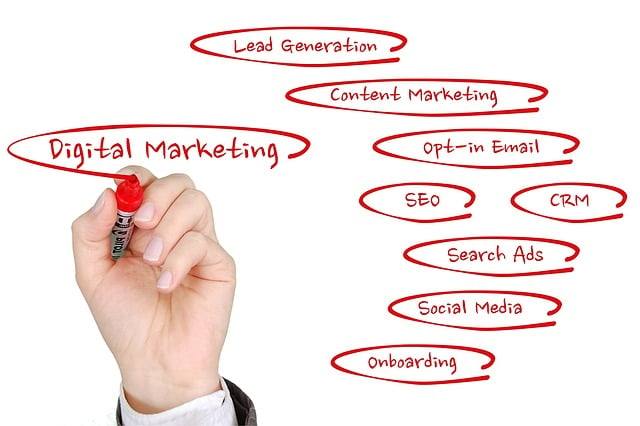 automatización del CRM para marketing b2b
